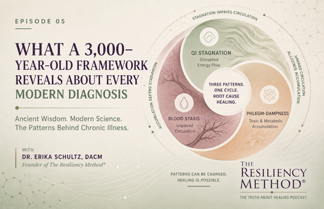 What a 3,000-Year-Old Framework Reveals About Every Modern Diagnosis