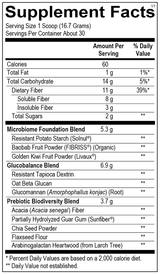 Fiber MGP